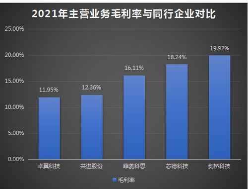 芯德科技IPO上市提速，光網(wǎng)絡(luò)單元營收占七成，募資3.63億開拓全球科技事業(yè)版圖